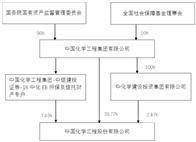 中国化学工程股份有限公司2022度报告摘要