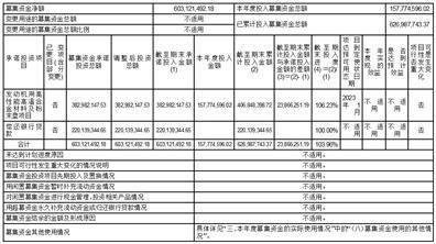 西部超导材料科技股份有限公司2022度报告摘要