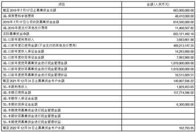 西部超导材料科技股份有限公司2022度报告摘要