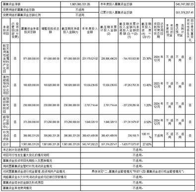 西部超导材料科技股份有限公司2022度报告摘要