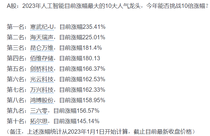 人民日报刊发《人工智能产业化应用加速》文章 股民又要嗨了？