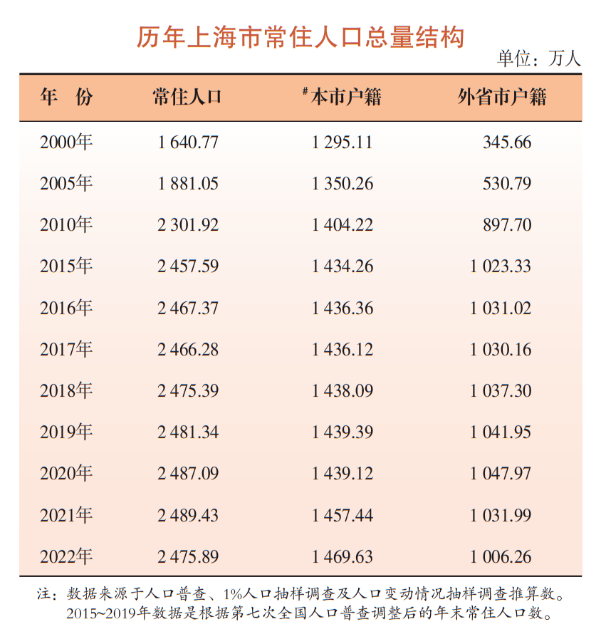 城市24小时 | 人均GDP“吊打”京沪，四线小城凭什么