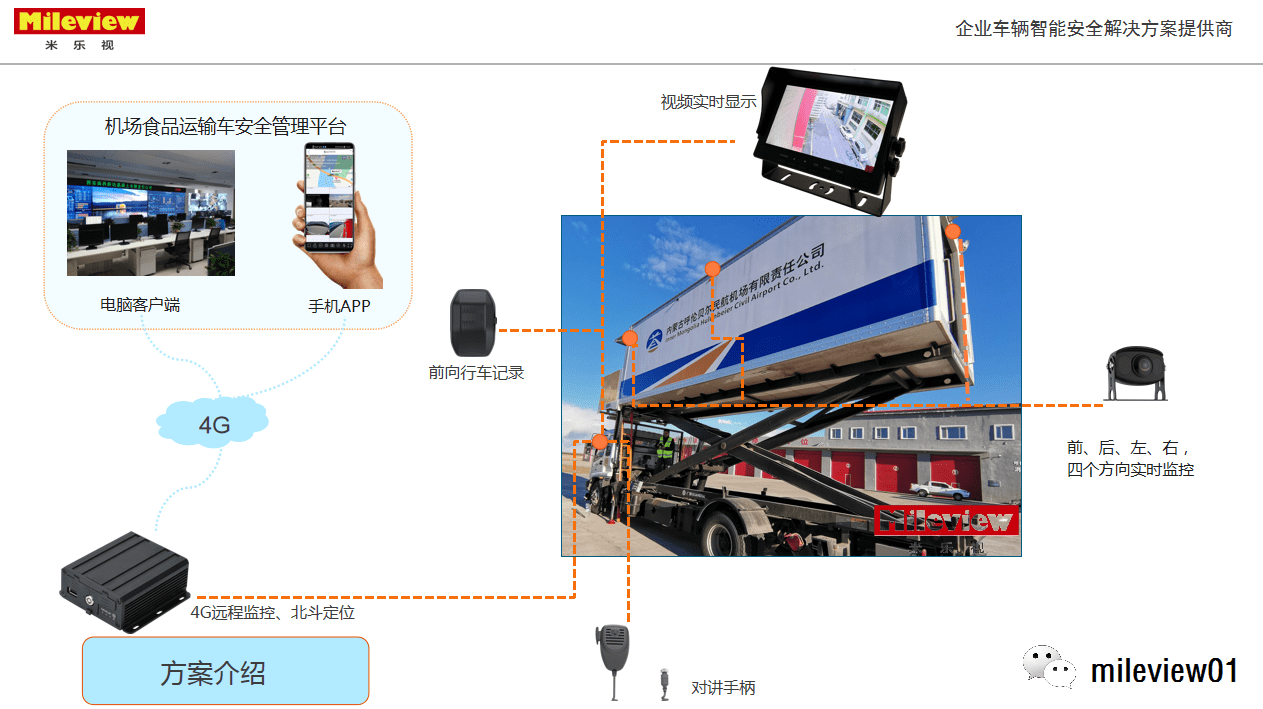 揭秘！机场内任何微小碰撞都属于航空事故，不同车型如何安装监控消除安全隐患